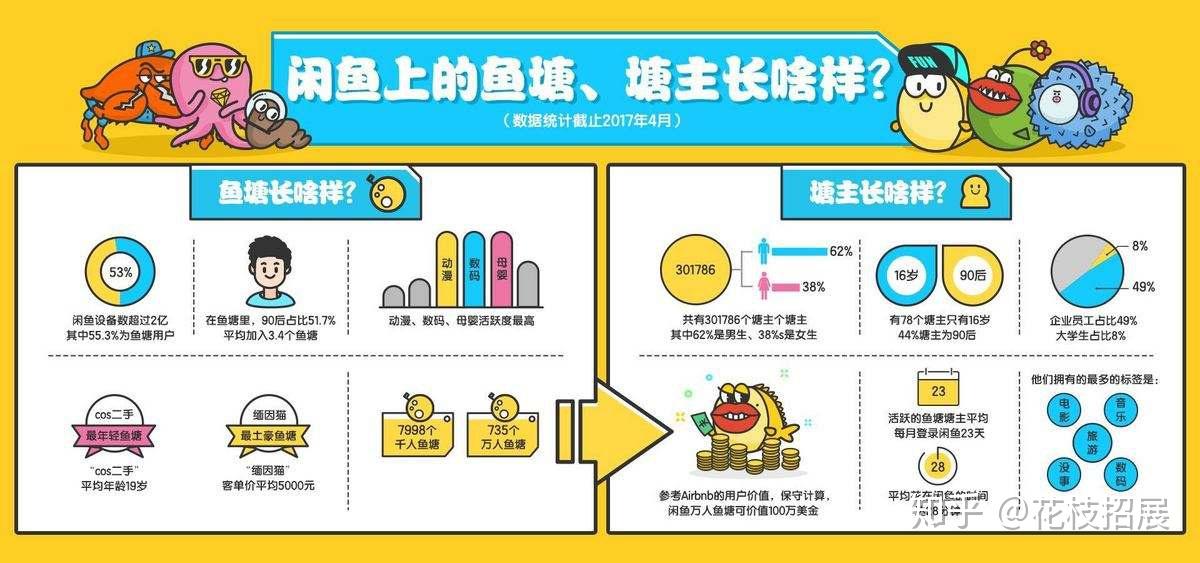 闲鱼鱼塘我们要怎样去运营