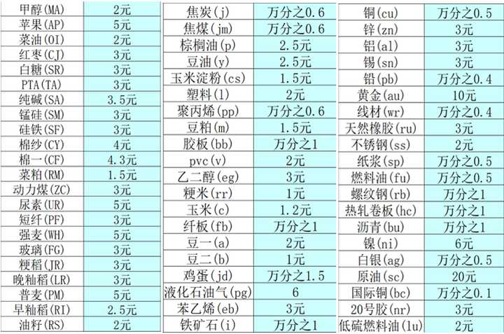 瑞银证券收购普民期货 觊觎金融期货经纪资格