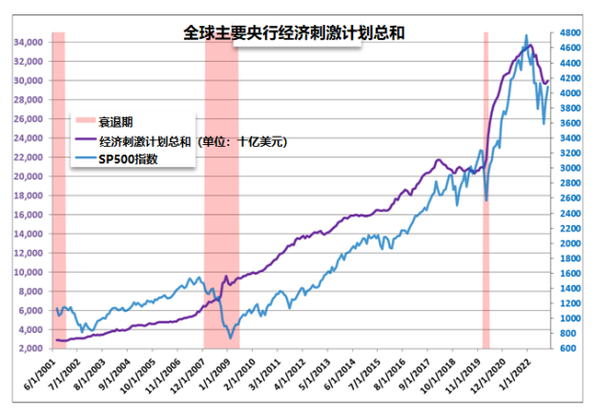 2023 年第一季度顶级交易机会