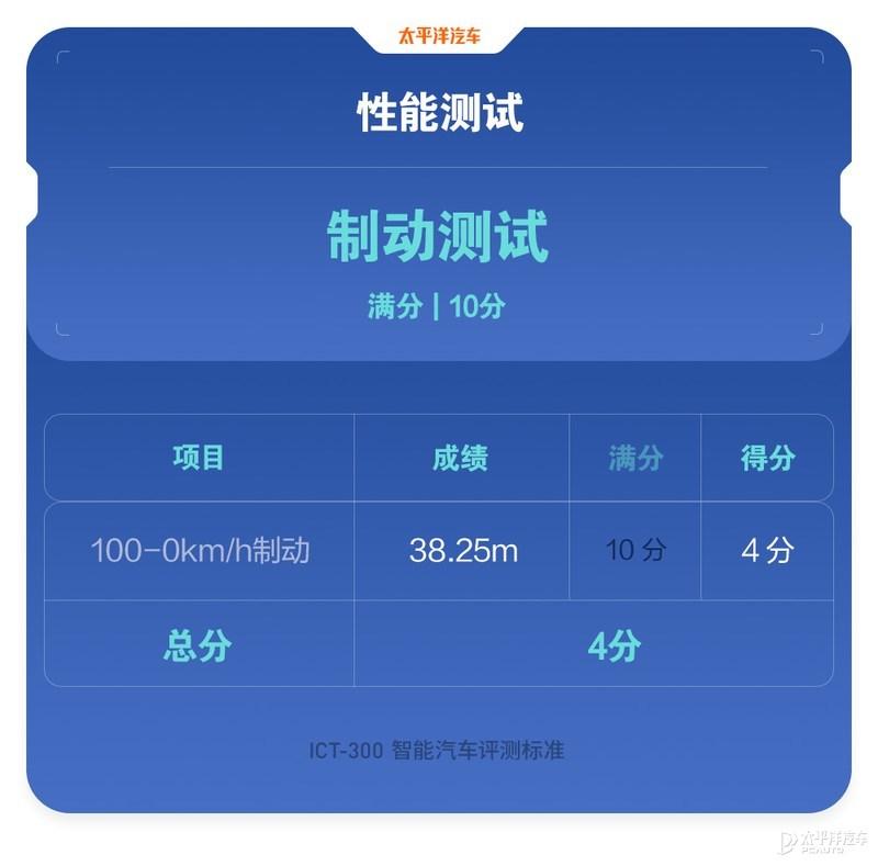 得分竟比星瑞低？ICT-300智能测试-吉利星越L插图43