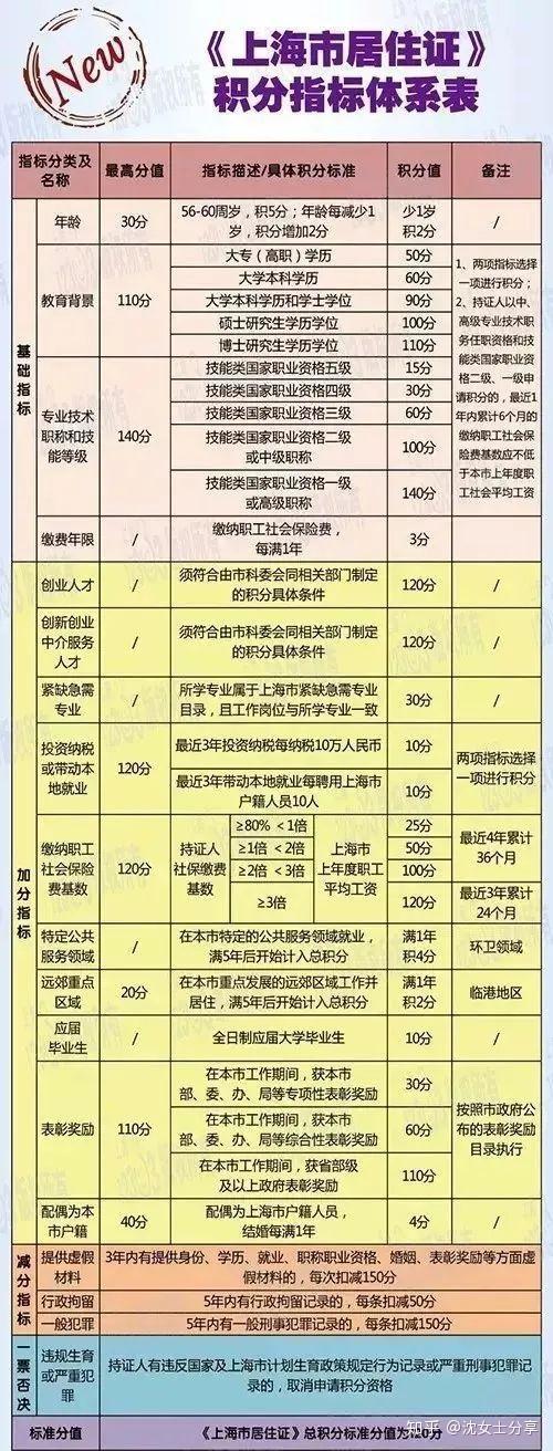 中级职称申报：解读行业新风向