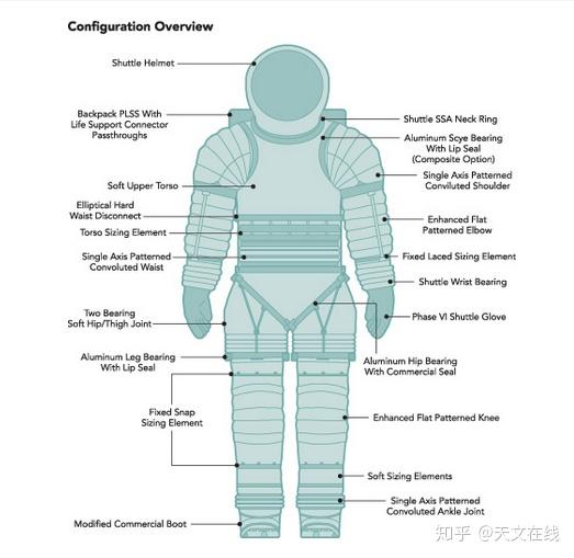 极冷太空中的宇航员，靠什么保持温暖？ - 知乎