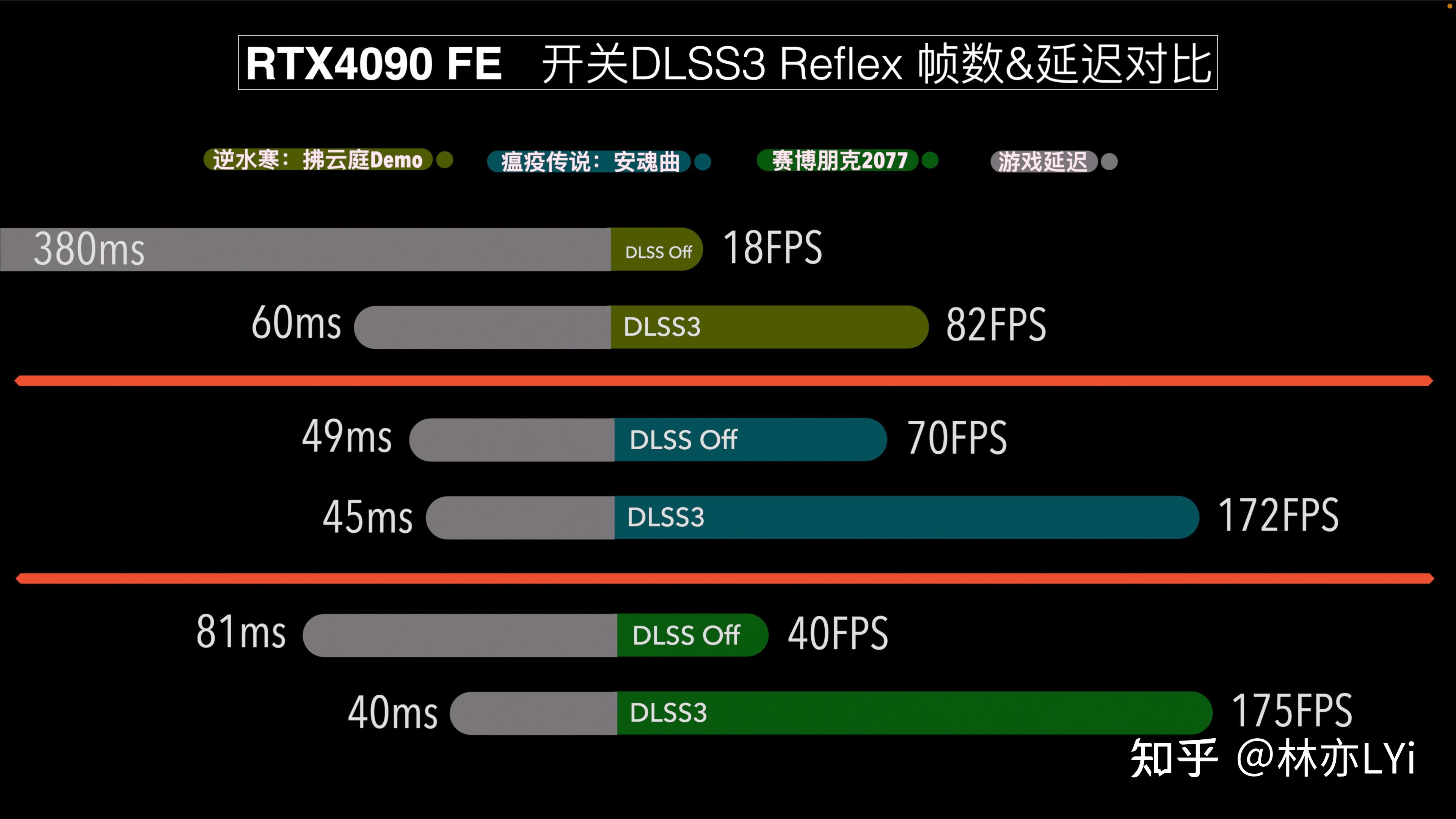4090深度解析：AI赢麻了？不只是打游戏 - 知乎