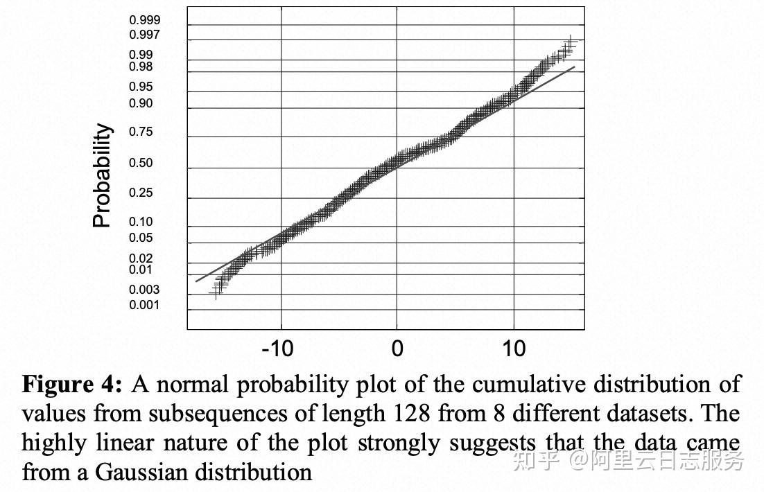  sax symbolic aggregate approximation 