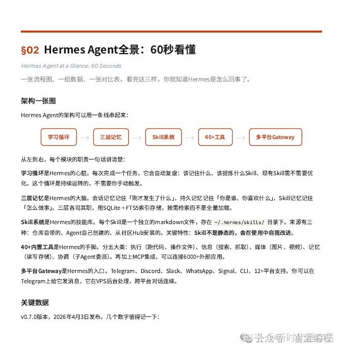 全网首发！几乎跪着读完 Hermes Agent 198页 保姆级养马指南，小白从入门到精通（附完整版PDF） - 知乎