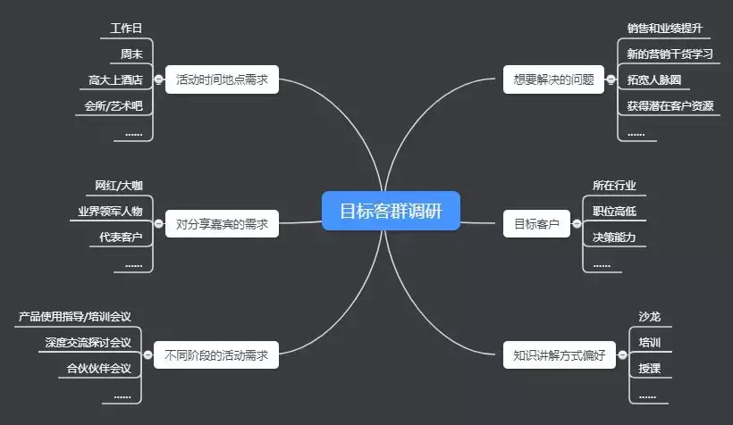 一,前期筹备阶段,精准定位目标人群