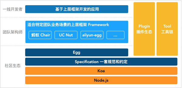 结合源码解密 egg 运行原理 - 知乎