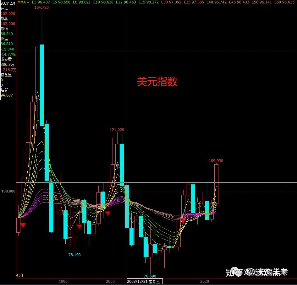 人民币贬值意味着什么？ - 知乎