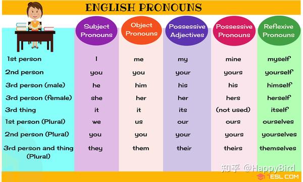 pronouns-9