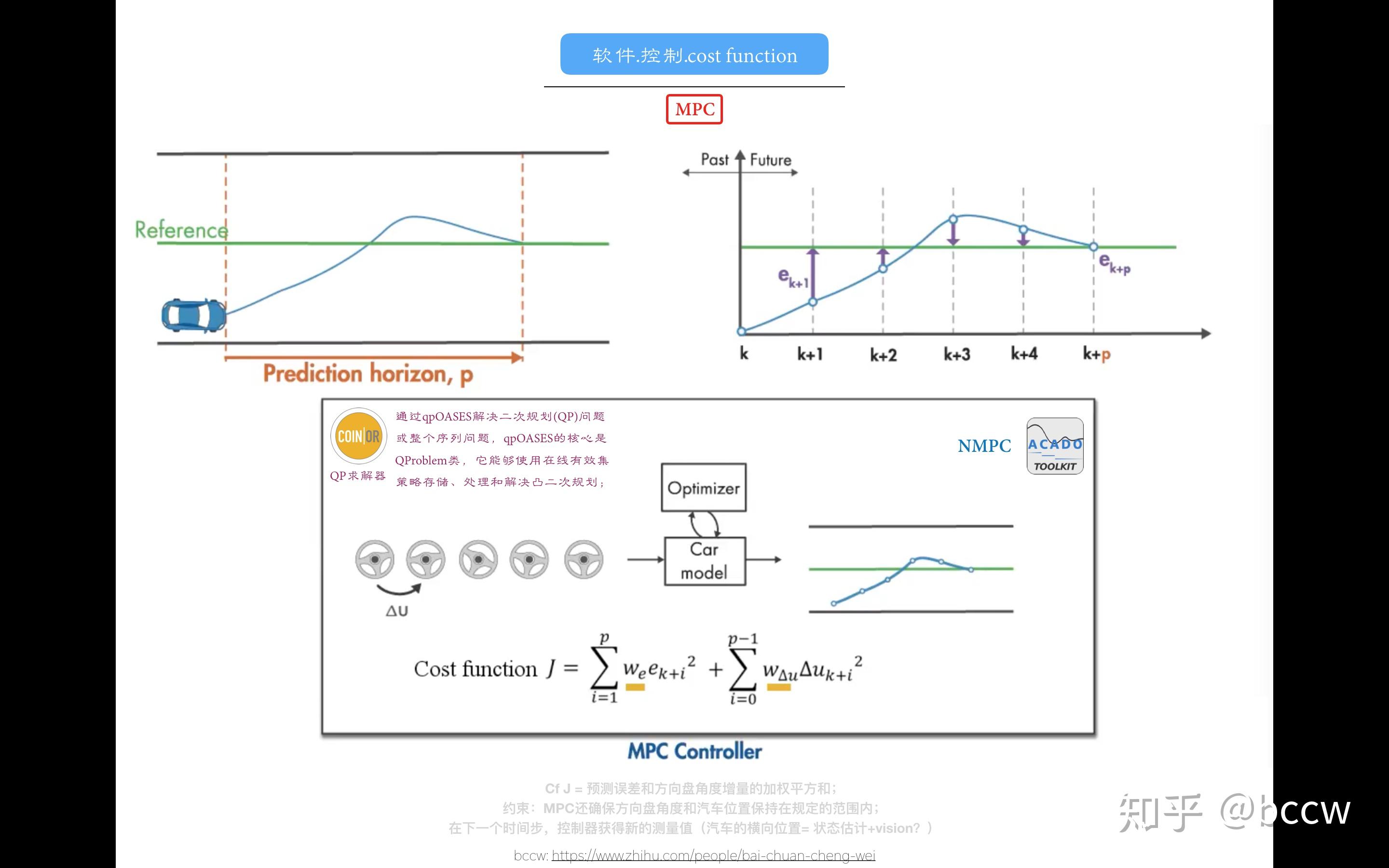 OPENANOLIS，openAnolis技术路线