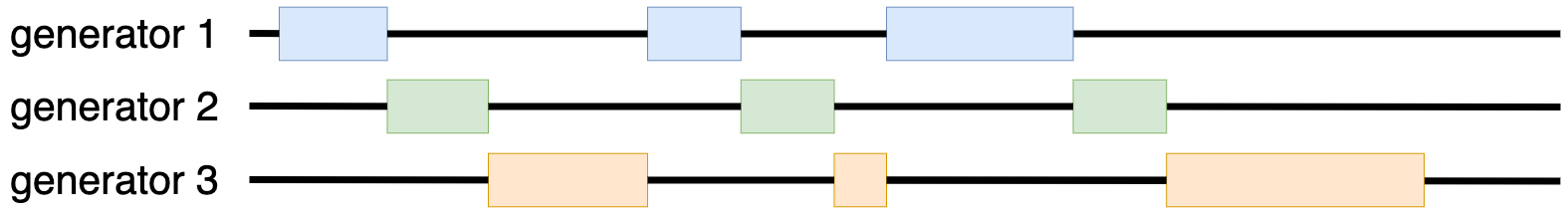 译｜Python幕后（12）：async-await 机制