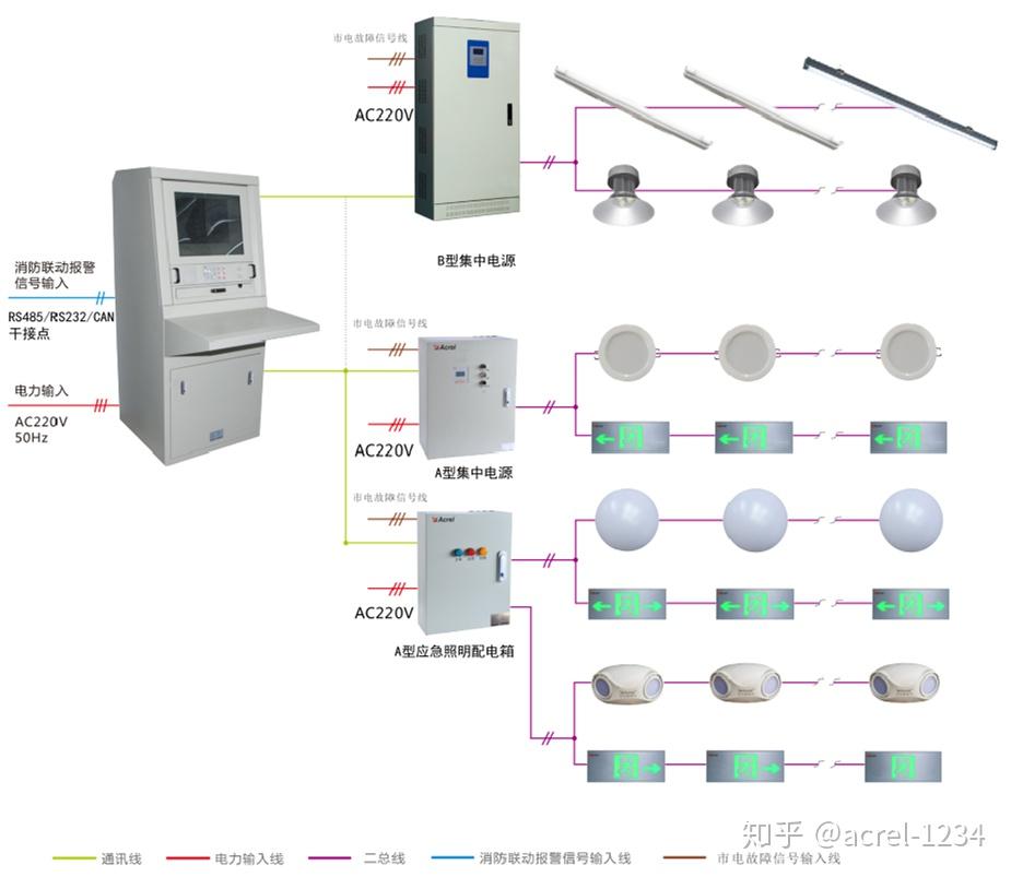 应急照明及智能疏散在综合管廊工程中的应用安科瑞吴雅芳