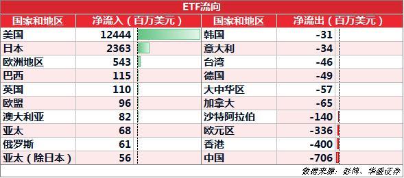 Etf周报丨新兴市场增速或加快 相关etf留意谁 知乎