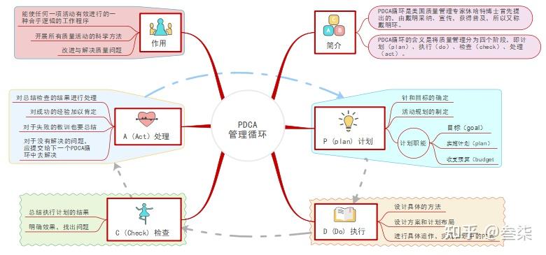 闭环思维培训之后发生了什么