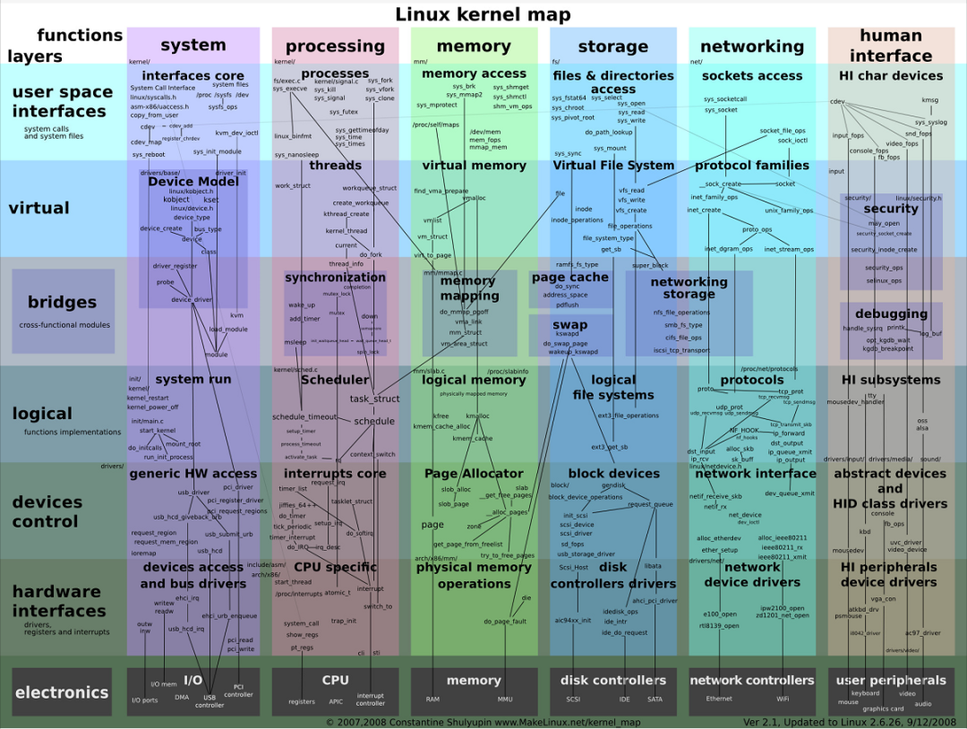 【干货】linux系统运维教程,【收藏】linux系统运维攻略 - 知乎