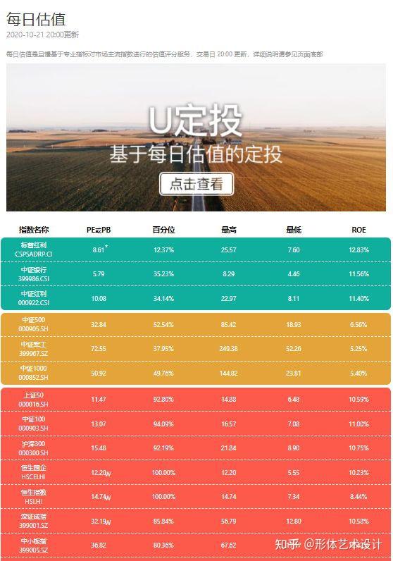 支付宝基金怎么玩大神我教你顺势而为