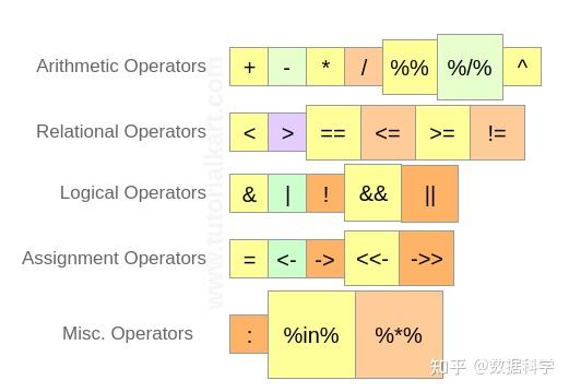 why r assignment operator