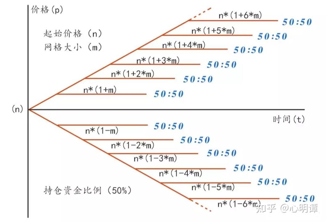网格交易(01)：网格交易法的由来 - 知乎