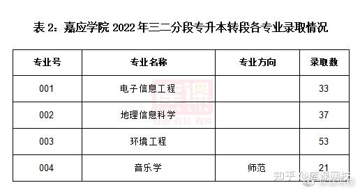 廣東商學院錄取分數_廣東商學院錄取分數線2021_廣州商學院錄取分數線