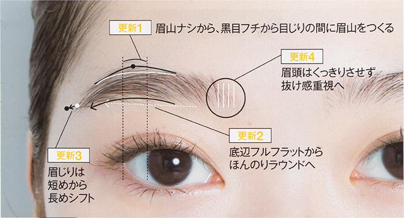 深度解析日系自然眉 知乎