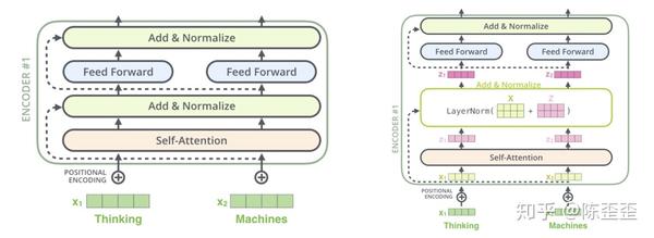 由浅入深transformer