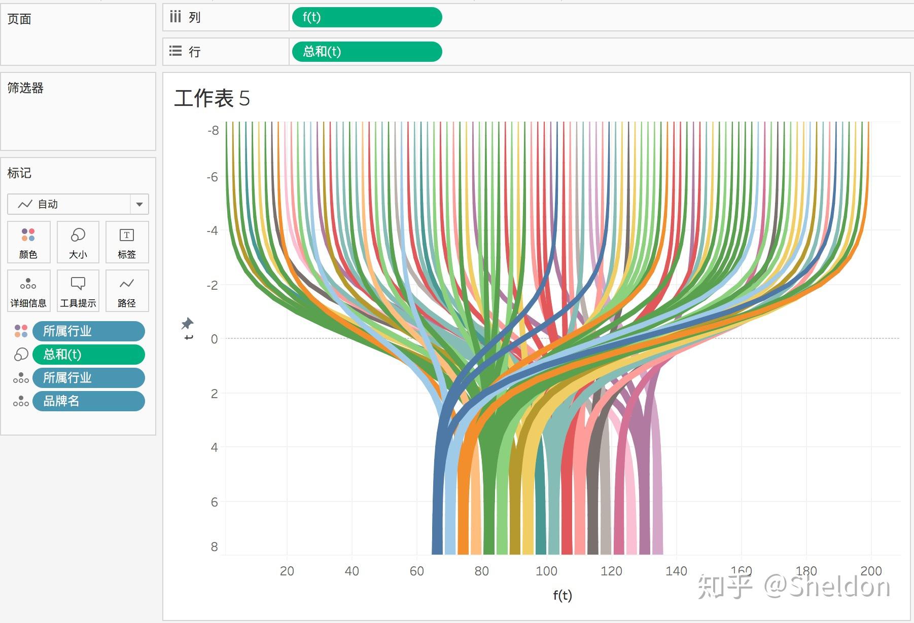 基于2018福布斯全球品牌价值榜利用tableau绘制桑基图sankeydiagram