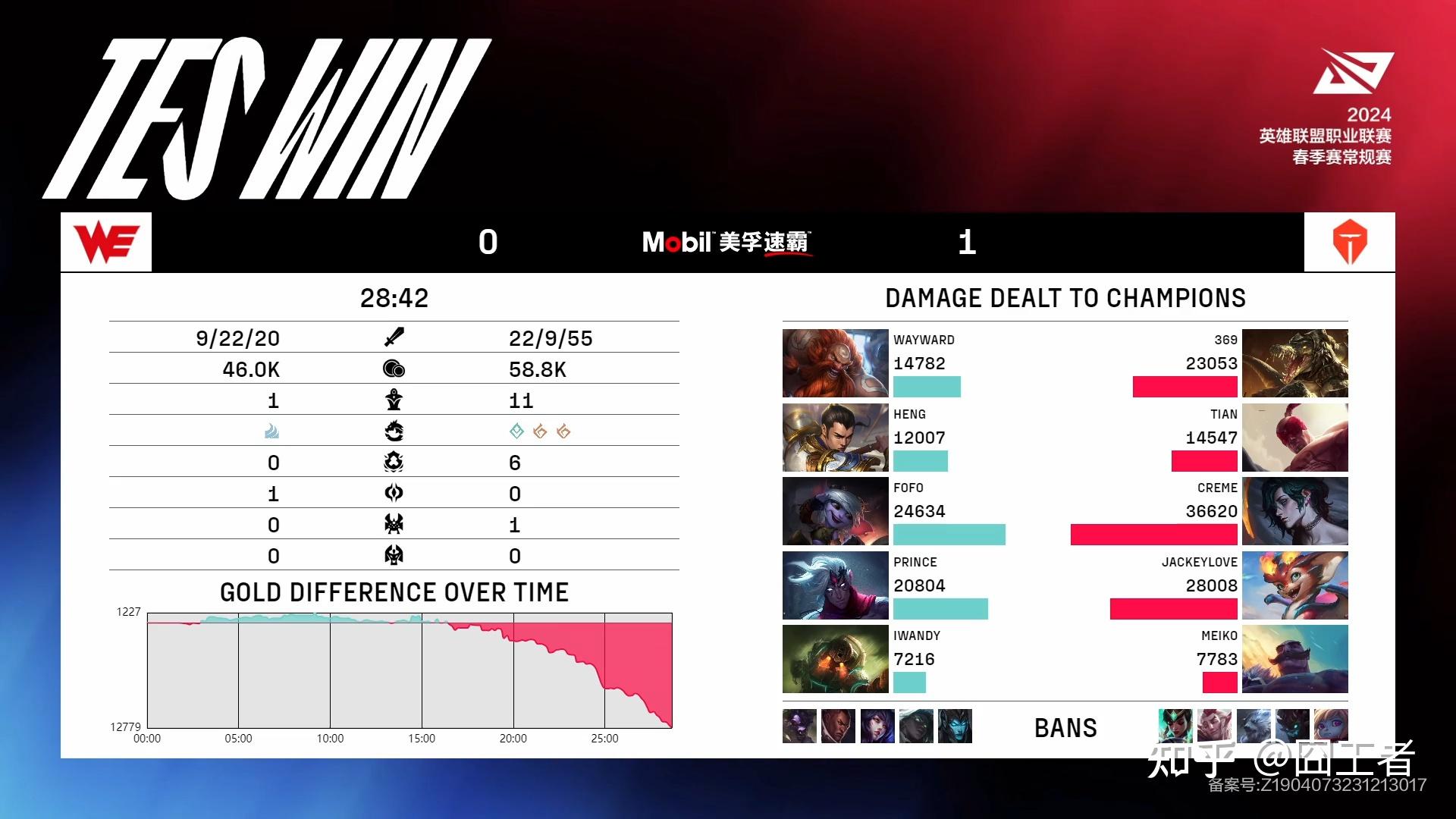 青钢影打辅助we黑科技研发失败全员赏金tes又杀疯了