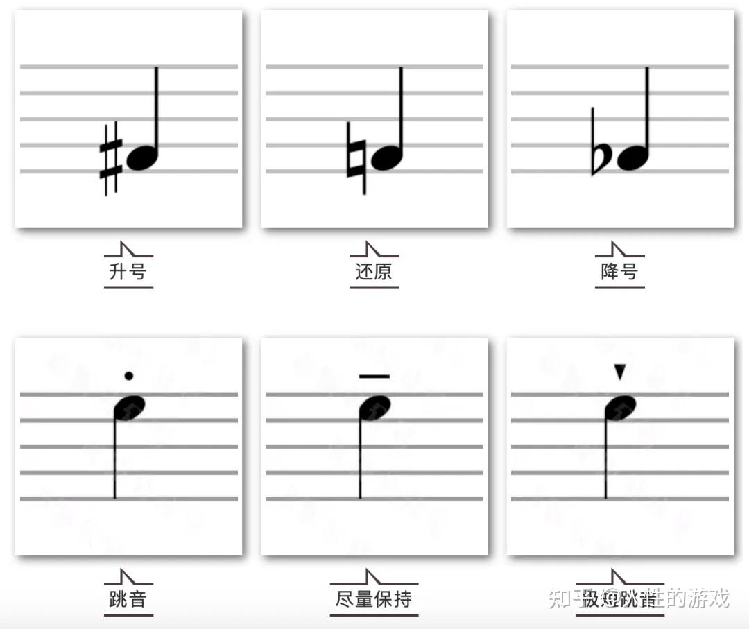 断音记号是相对于连音记号而言的,表示唱奏的短促、跳跃 - 知乎