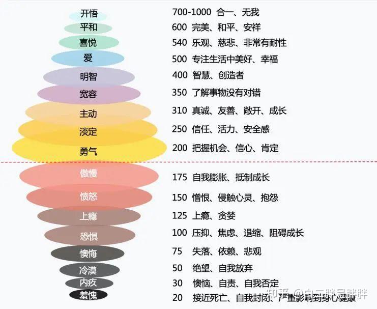 你的能量属于哪个层级?能量级决定人生层级 - 知乎
