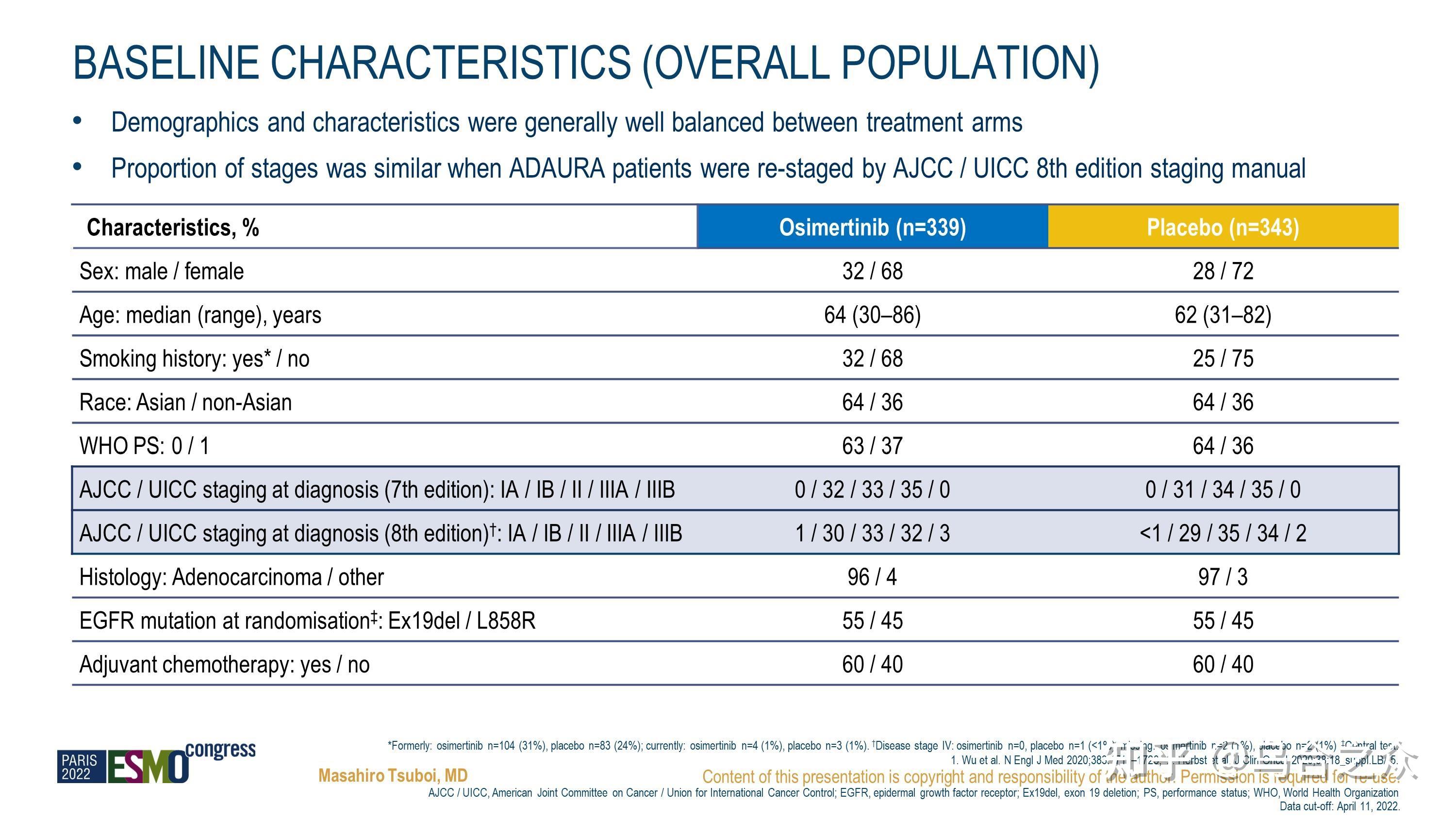 2022 ESMO ADAURA 2022 ESMO ADAURA
