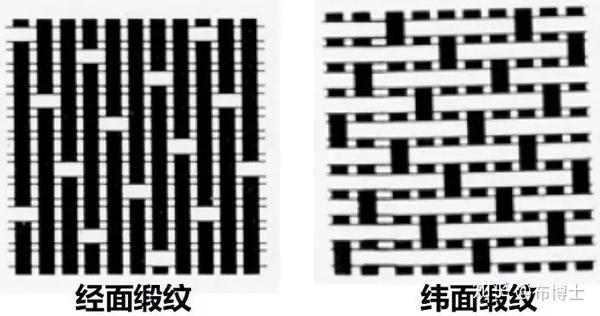 一次把平纹、斜纹、缎纹说清楚 - 知乎