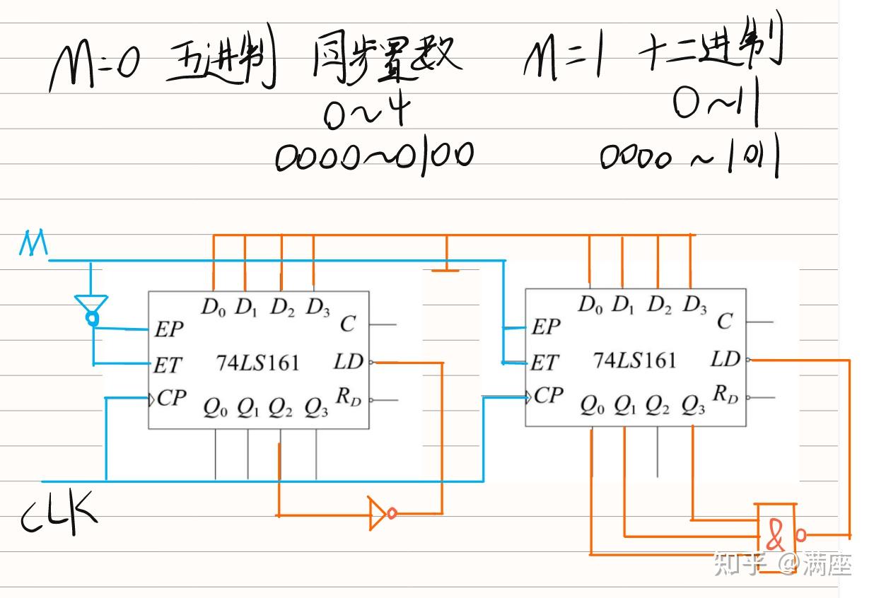 数电:74ls161变模计数器的设计