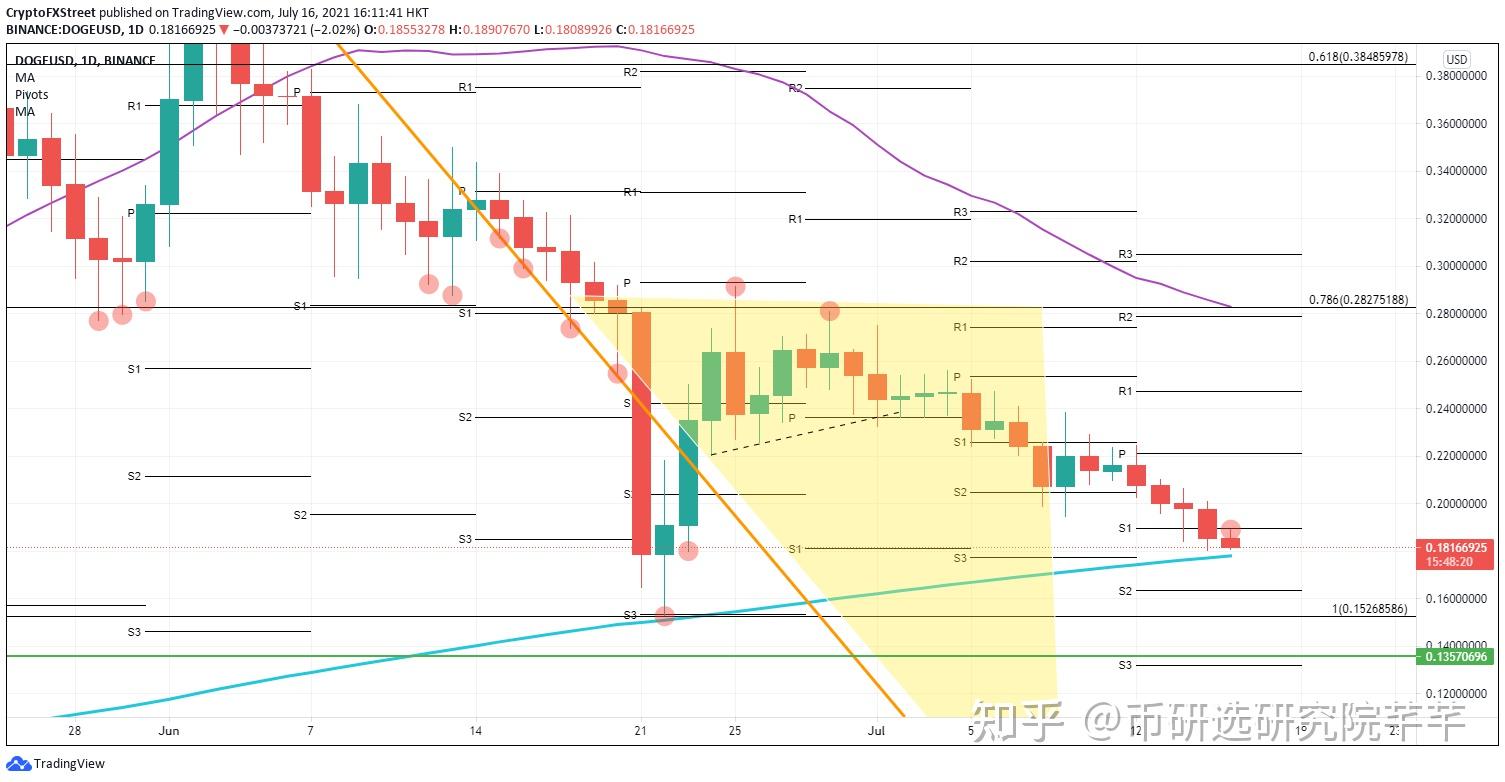 狗狗币价格预测doge夹在买卖双方之间