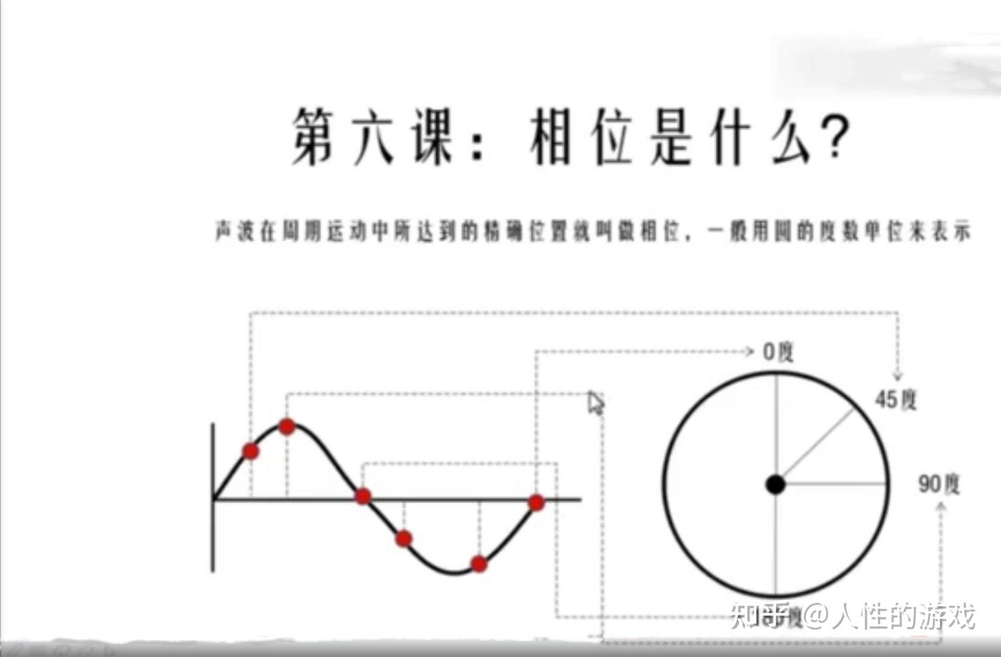 声波的物理参数：振幅，周期，频率，相位，波长- 知乎