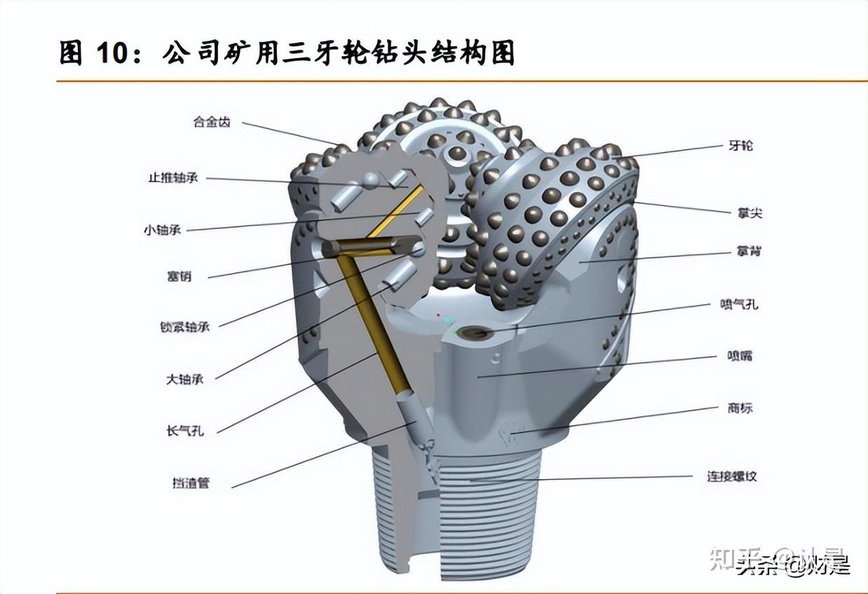 新锐股份研究报告:牙轮钻头进击全球,数控刀片入场布局