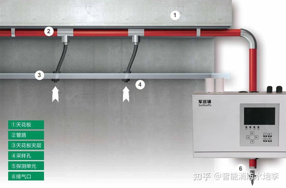 能够在火灾前36小时报警的空气采样火灾探测器怎么工作的
