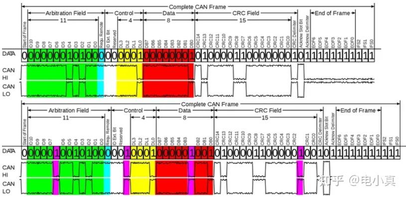 用示波器排查CAN的各种错误帧（1） - 知乎