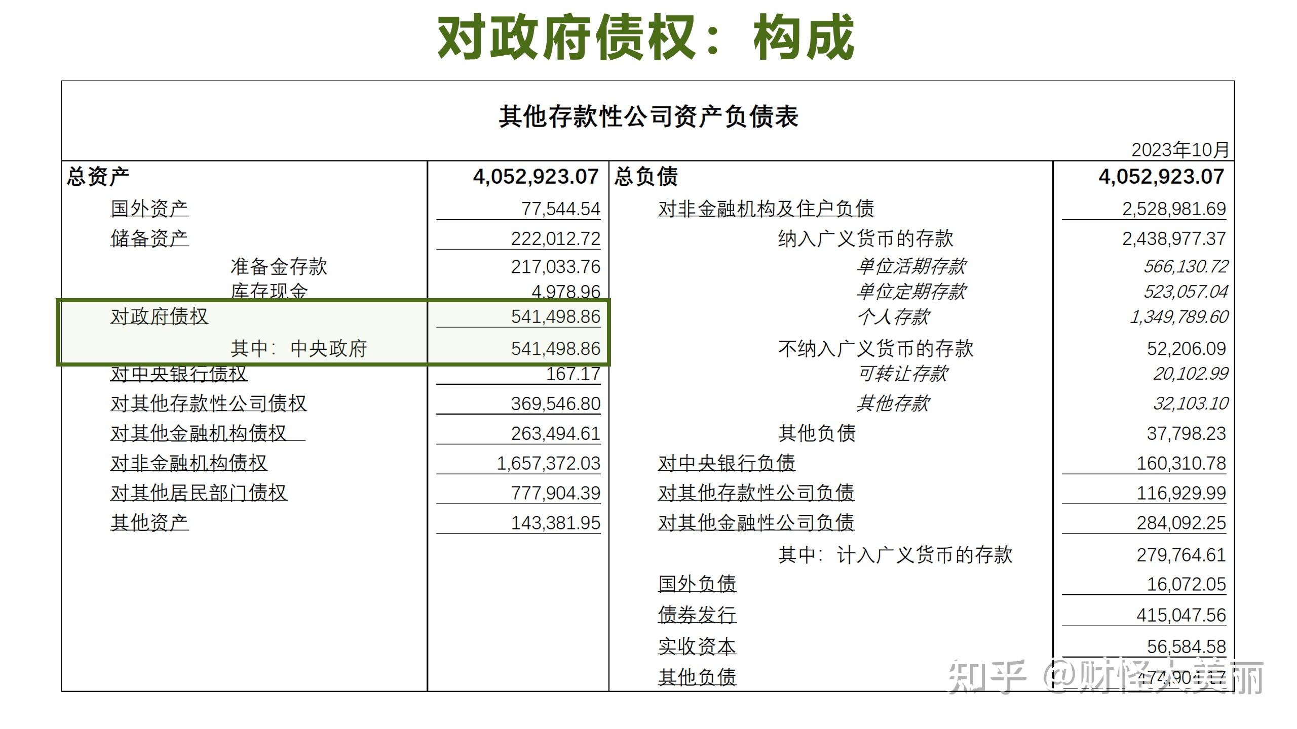 流动性分析读懂其他存款性公司资产负债表