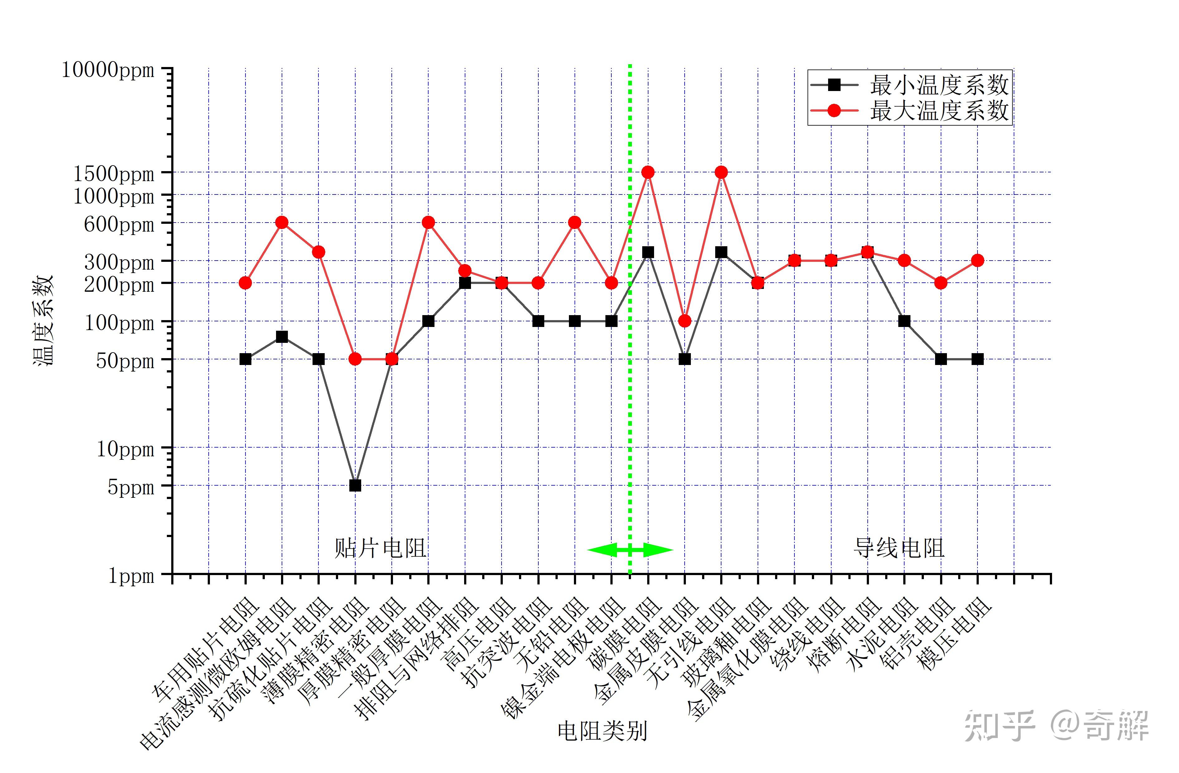 固定电阻器的20种常见参数 - 知乎