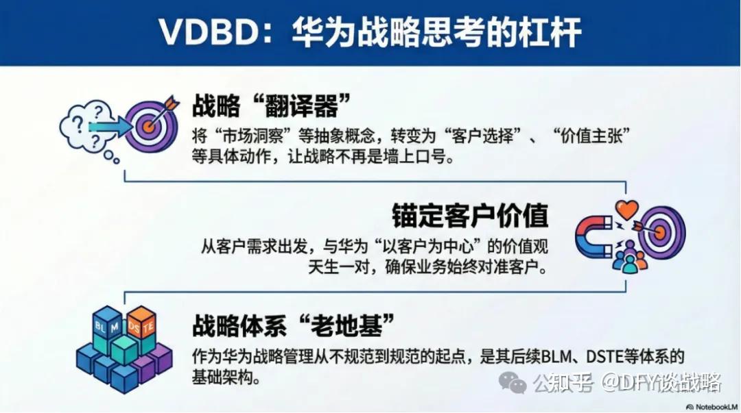 Vdbd Model 看华为早年选VDBD做战略规划的秘密,给成长型企业带来的三点启示 - 知乎