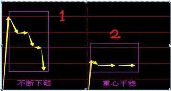 股票成交量很低，但股价跌得快，代表了什么？（建议收藏）