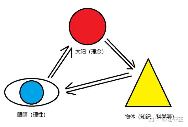 日喻示意图