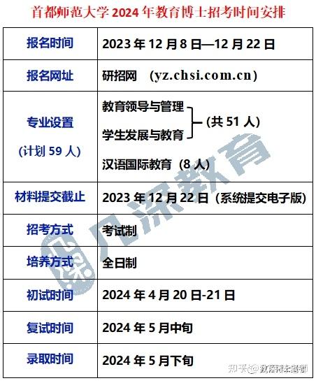 首都师范大学2024年教育博士专业学位招生简章