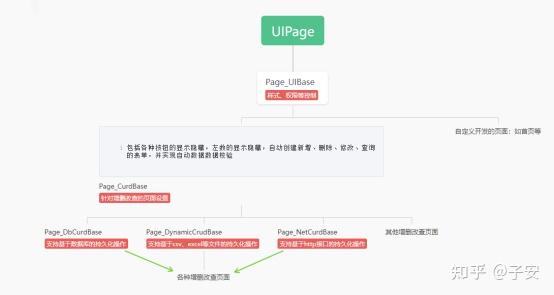 WinForm快速开发框架-ZianWinForm - 知乎