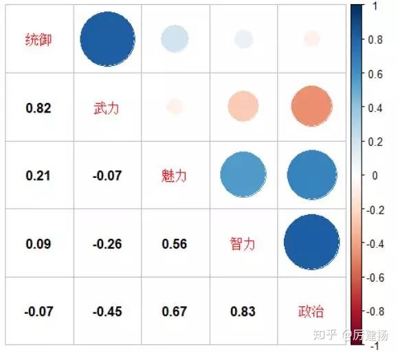3.五维属性分析