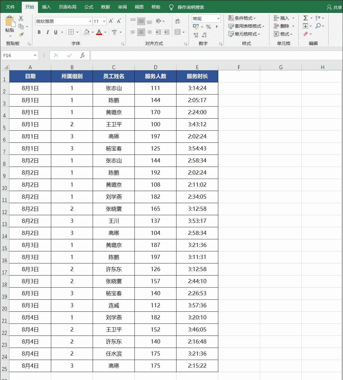 Excel分类汇总，助你快速实现表格多级统计 知乎 1511