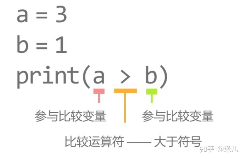 夜python 布尔值 知乎 