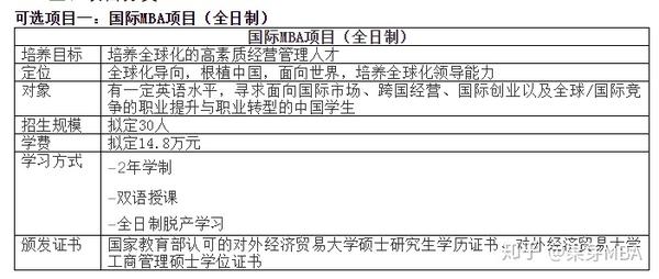 哈尔滨工大附中学费_北工大mba学费_辽工大研究生学费