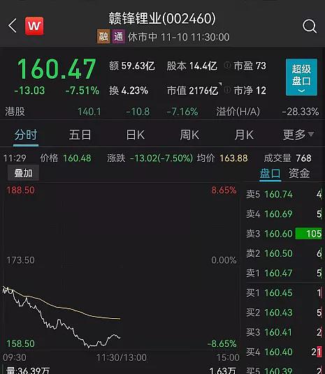 A股再现魔咒？刚刚，锂电突发大跳水，2000亿白马重挫7%！ - 知乎