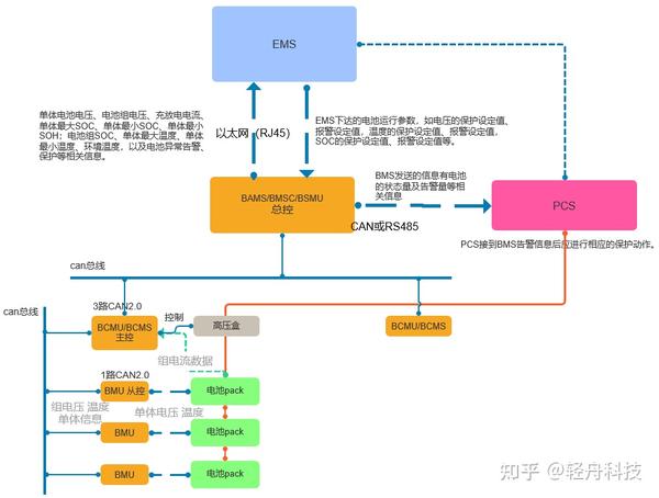 电池管理系统bms知识与功能 知乎